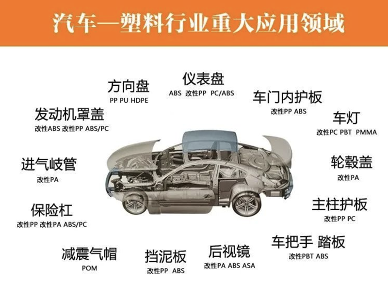 改性塑料行业的最新发展动态